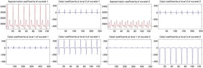 The Design of Matched Balanced Orthogonal Multiwavelets